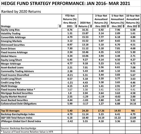 hedge funds chicago list.